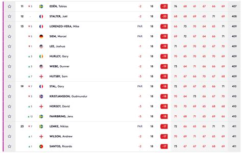 q school results